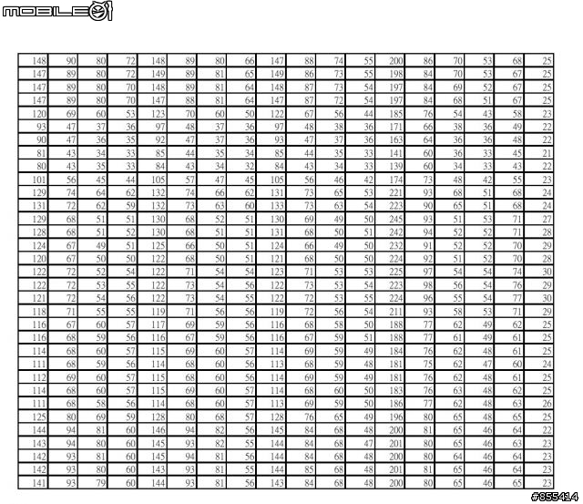 [測試]CP值國民顯卡的將軍之路，AMD HD6770 + 將軍2 心得分享