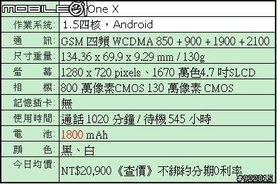 HTC XE 、 ONE X 、Sangsung S2 大抉擇~~