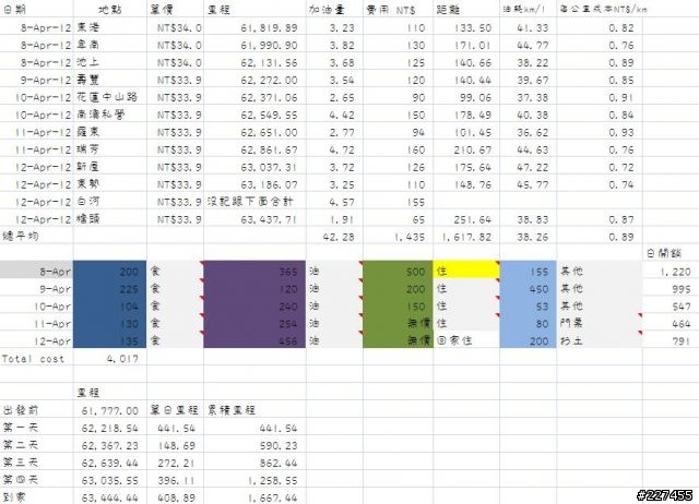 2012-04-08~12 臨時起意環島行