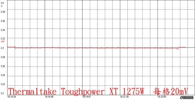 Thermaltake Toughpower XT Platinum 1275W電源簡介及測試