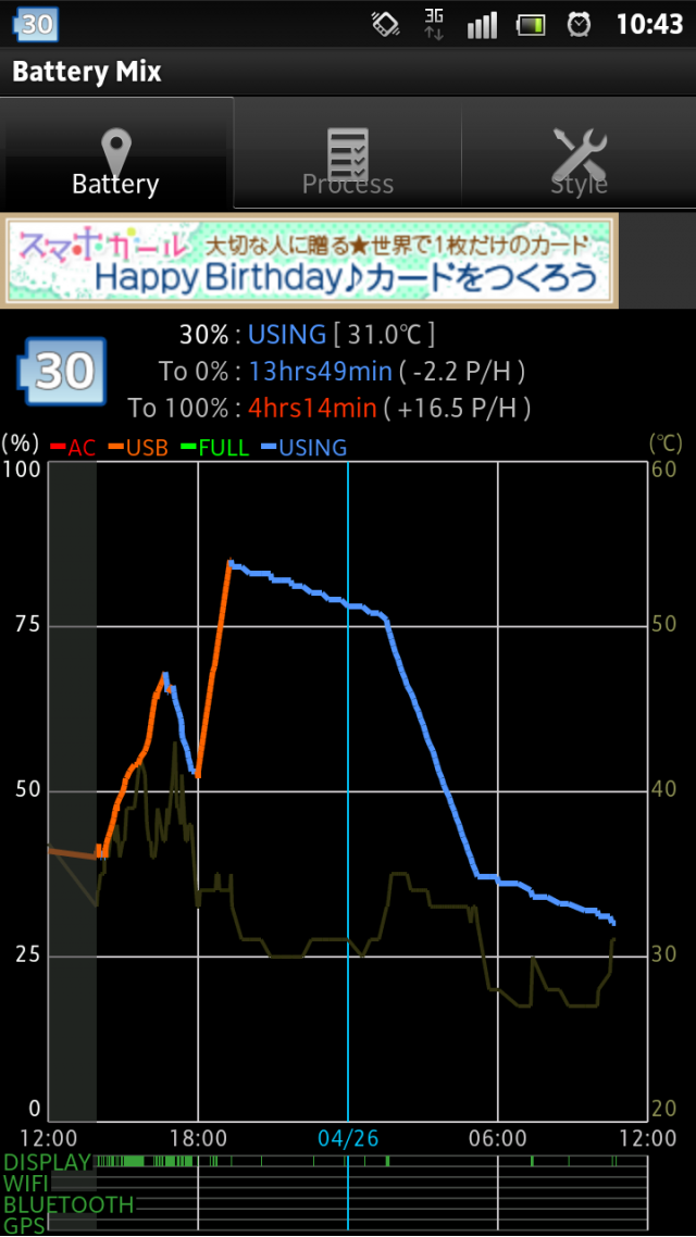 關於 Xperia s 刷 DooMKernel 的問題