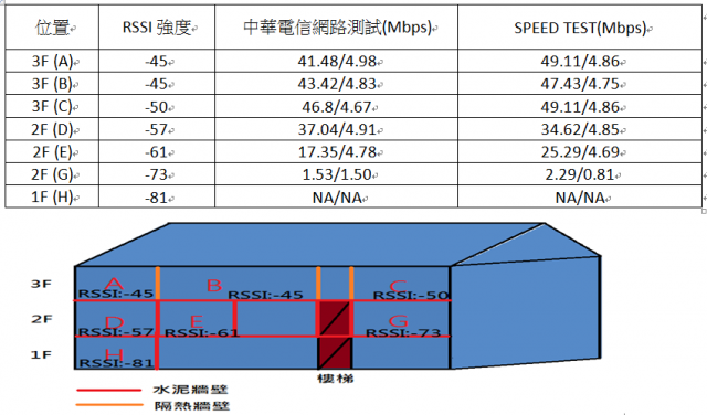 尼可卡王Ⅱ1000mW功率強波器 測試報告