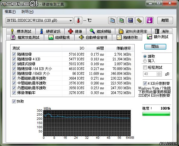 [遲來的開箱]補充SATA3線 + 創見-PDC3 (USB3.0+SATA-III擴充卡) + Intel SSD 520 120GB