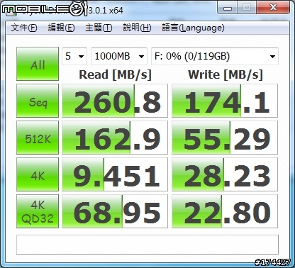 [開箱] 廣穎 SATAII 2.5吋固態硬碟 Extreme 系列 E25 SSD 128G 測試 & 使用心得