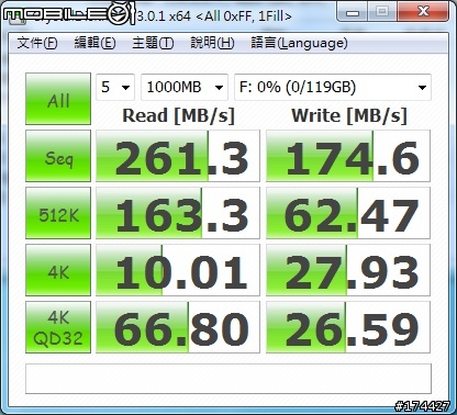 [開箱] 廣穎 SATAII 2.5吋固態硬碟 Extreme 系列 E25 SSD 128G 測試 & 使用心得