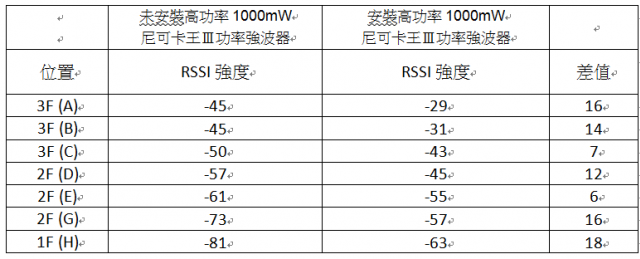 尼可卡王Ⅱ1000mW功率強波器 測試報告