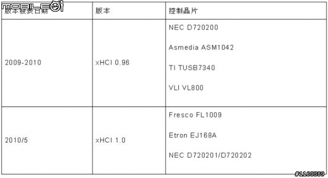 [遲來的開箱]補充SATA3線 + 創見-PDC3 (USB3.0+SATA-III擴充卡) + Intel SSD 520 120GB