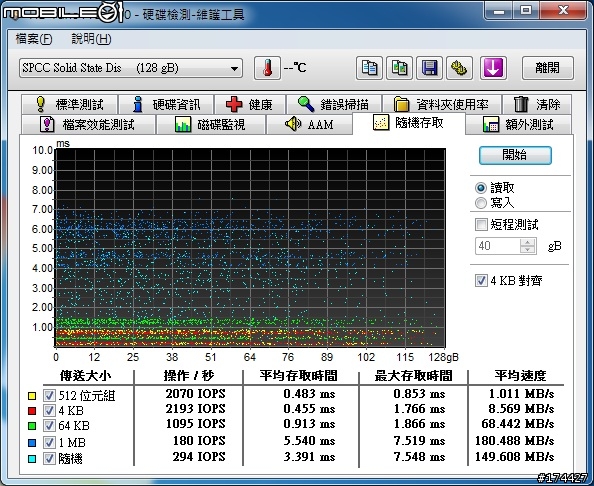[開箱] 廣穎 SATAII 2.5吋固態硬碟 Extreme 系列 E25 SSD 128G 測試 & 使用心得