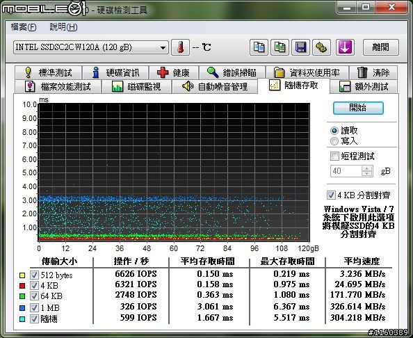 [遲來的開箱]補充SATA3線 + 創見-PDC3 (USB3.0+SATA-III擴充卡) + Intel SSD 520 120GB