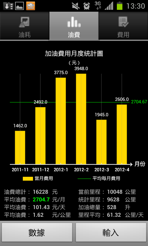 (2014/9 三年保養) CT200h 保養維修暨油耗紀錄分享