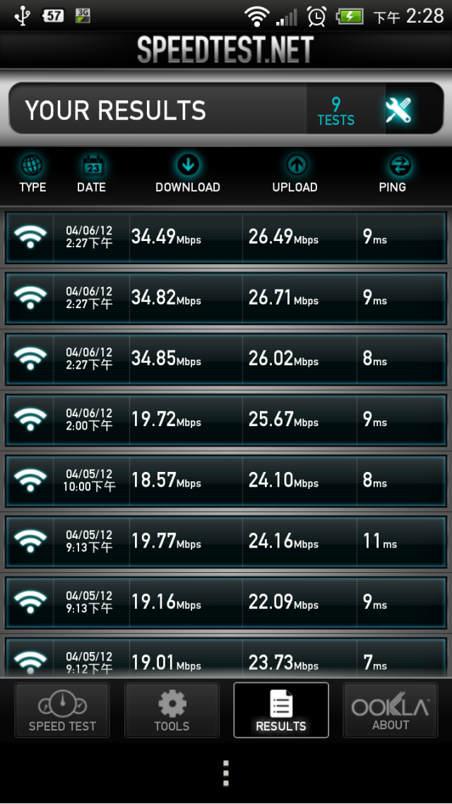 one x wifi的速度