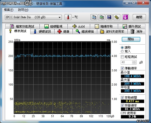[開箱] 廣穎 SATAII 2.5吋固態硬碟 Extreme 系列 E25 SSD 128G 測試 & 使用心得
