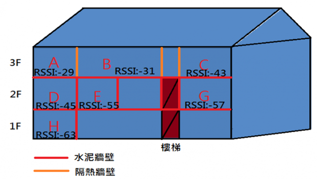 尼可卡王Ⅱ1000mW功率強波器 測試報告