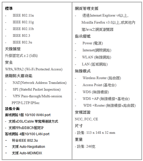 值得推薦的 DIR-605L mydlink  雲路由 分享