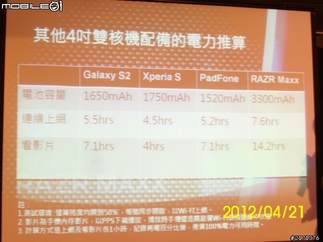 [ RAZR MAXX 04/21體驗會]相片日記@solo pasta