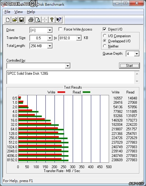 [開箱] 廣穎 SATAII 2.5吋固態硬碟 Extreme 系列 E25 SSD 128G 測試 & 使用心得
