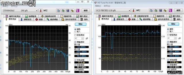 【測試】電爆哈弟(HDD)仍未盡全功狀態的OCZ Vertex 3 120G SSD！！