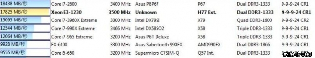 簡單分享Xeon E3-1230的效能
