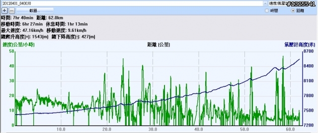 2012-04-01/04羅東-武陵-梨山-合歡山-埔里--單車四日行