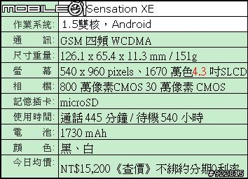HTC XE 、 ONE X 、Sangsung S2 大抉擇~~