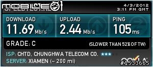 這是中華電信50M合理的連外速度?