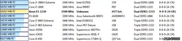 簡單分享Xeon E3-1230的效能