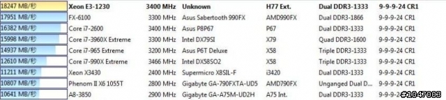 簡單分享Xeon E3-1230的效能