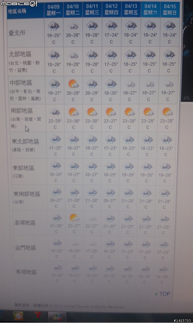 2012~0409~0417 一個人九天八夜迪爵環島趣!!(已全部更新)