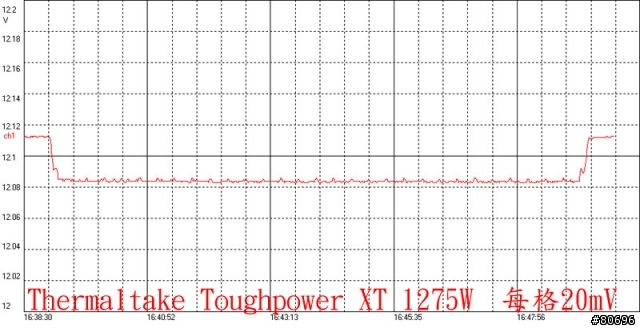 Thermaltake Toughpower XT Platinum 1275W電源簡介及測試