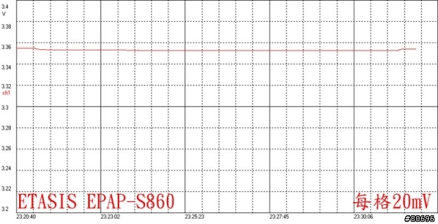 含PMBus界面的億泰興ETASIS EPAP-S860電源供應器簡介及測試
