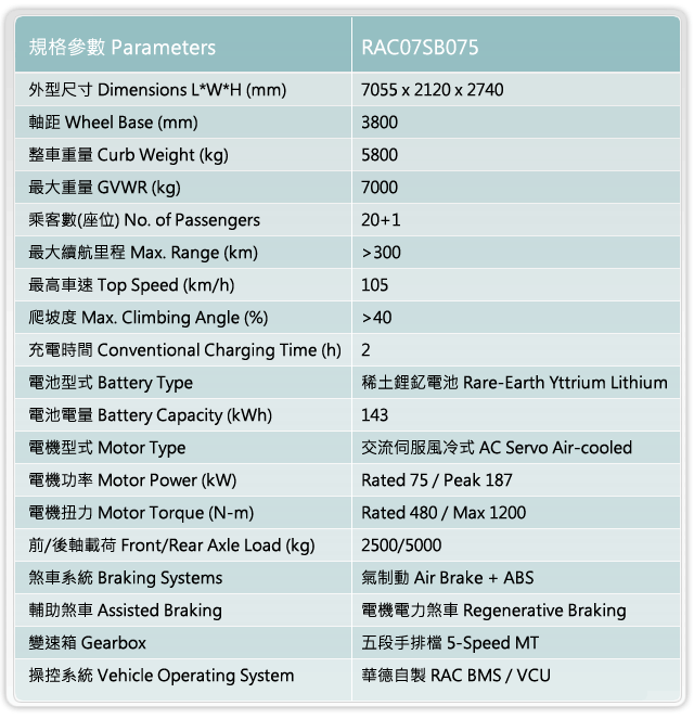 [技術文]  Hybrid / 純電 / 柴油 bus 現況與比較表~~~~