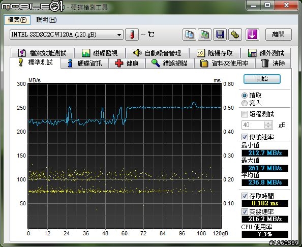 [遲來的開箱]補充SATA3線 + 創見-PDC3 (USB3.0+SATA-III擴充卡) + Intel SSD 520 120GB