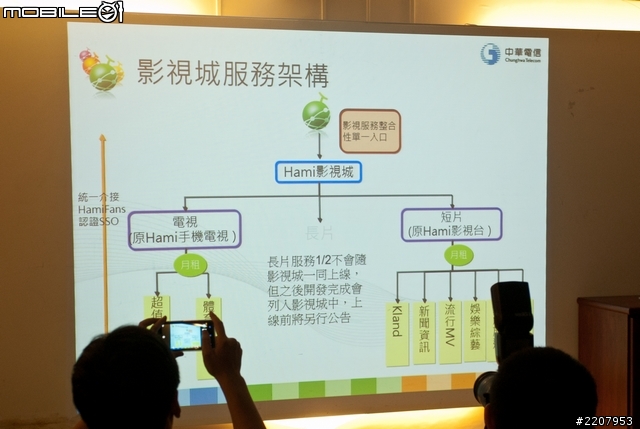 [採訪]中華電信Hami體驗會活動 現場直擊