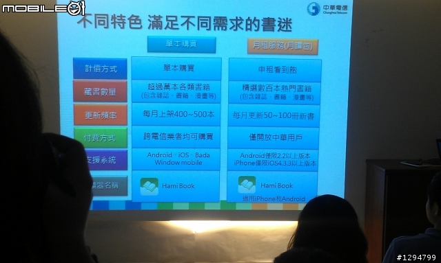 行動智慧生活，一次體驗盡在中華電信Hami同樂會 會後心得報告文