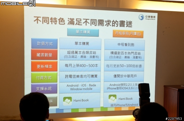 [採訪]中華電信Hami體驗會活動 現場直擊