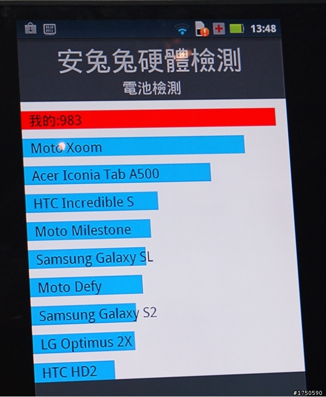 ★★★史上最強電力★ MOTOROLA RAZR MAXX ★系列體驗會★★★