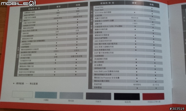 台南101.4.7中華營業所ELANTRA試乘