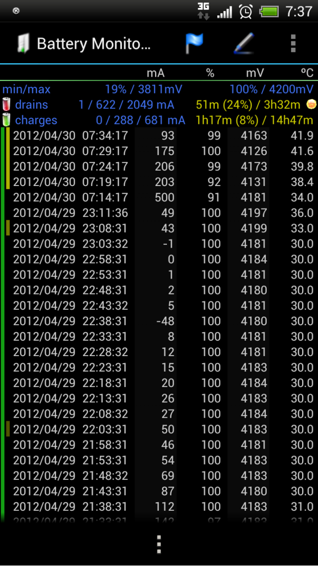 重返榮耀--hTC One X生活日記