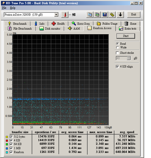[開箱] 終於等到了 Fusion-io PCIex4 SSD Card 固態硬碟