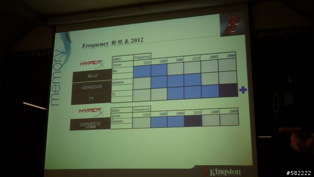【真材實料 2012 新世代平台】 迷你Computex研討會