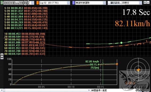 高雄區域需要測試愛車性能的找我(免費)