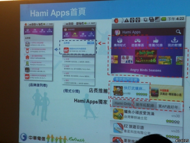 行動智慧生活 in Hami 同樂會分享_