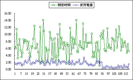 [分享] 熱泵耗電記錄