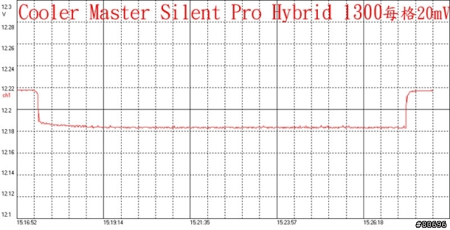 Cooler Master Silent Pro Hybrid 1300W模組化電源供應器簡介及測試