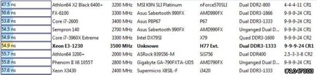 簡單分享Xeon E3-1230的效能
