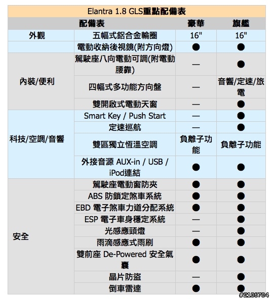 關於Elantra的防盜配備…