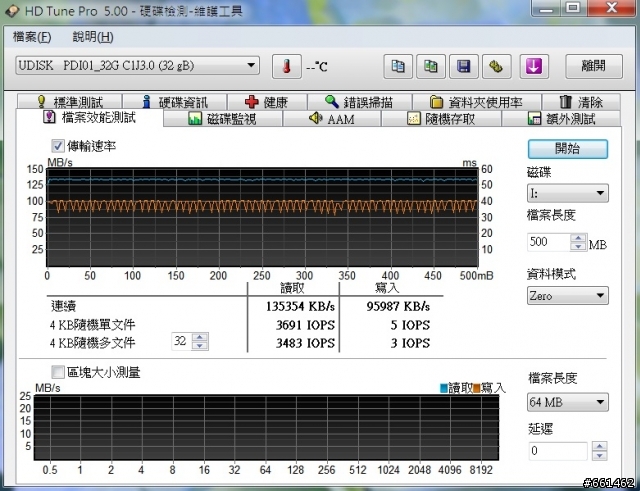 [小開箱]IN-TECH 32GB USB 3.0隨身碟