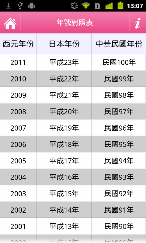 ﹝APP﹞《EZ 旅遊日語》《EZ美食日語》，日本自助大丈夫！