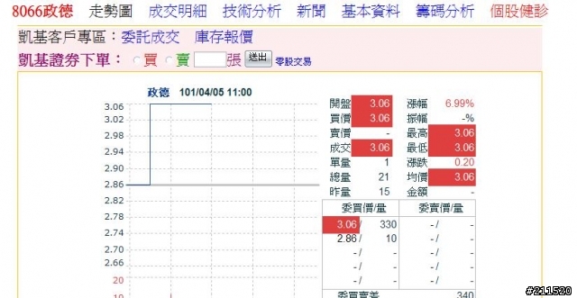 8066政德~今天漲停~是因為政府的德政嗎???