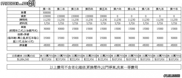 與Focus之間的夢想與現實...